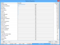 Platform Analyzer
