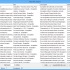 Comment Scraper